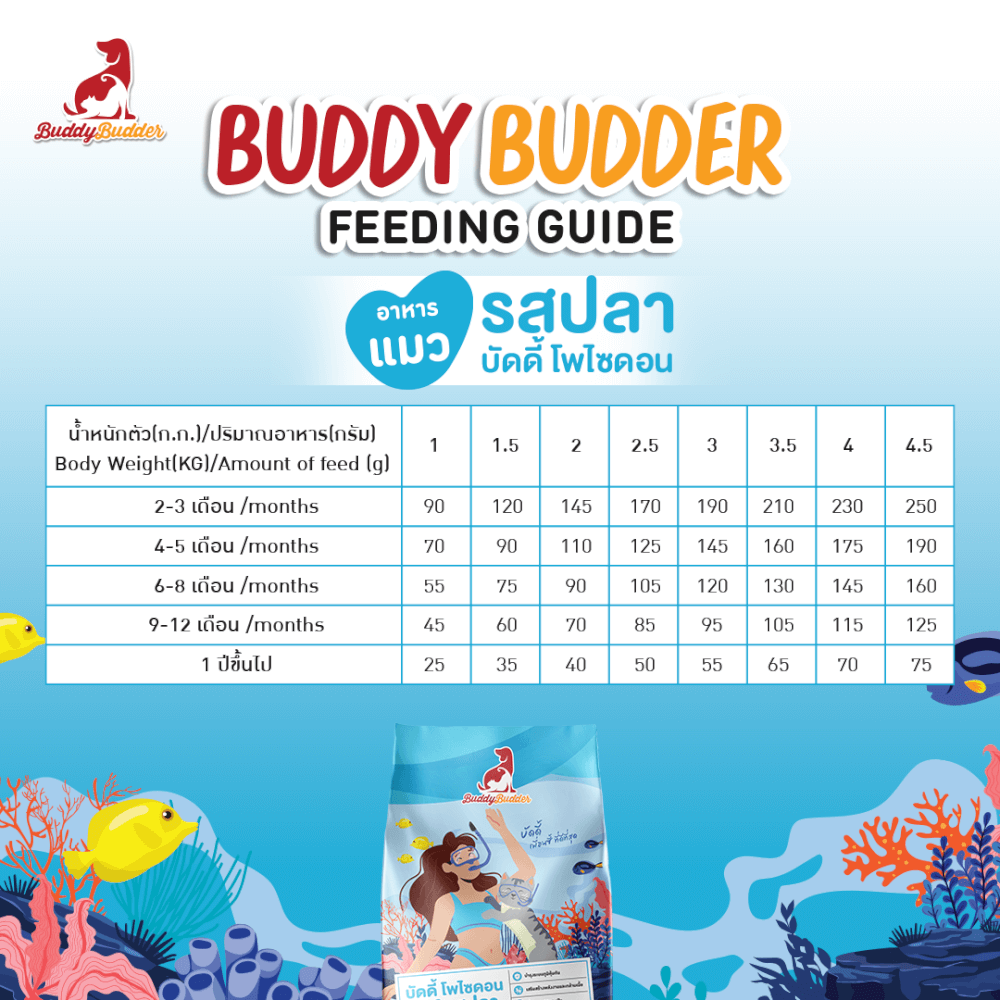 อาหารเม็ดสำหรับแมว BUDDY BUDDER สูตรบัดดี้ โพไซดอน รสปลา โซเดียมต่ำ ไม่เติมเกลือ (1.2 KG X 2)